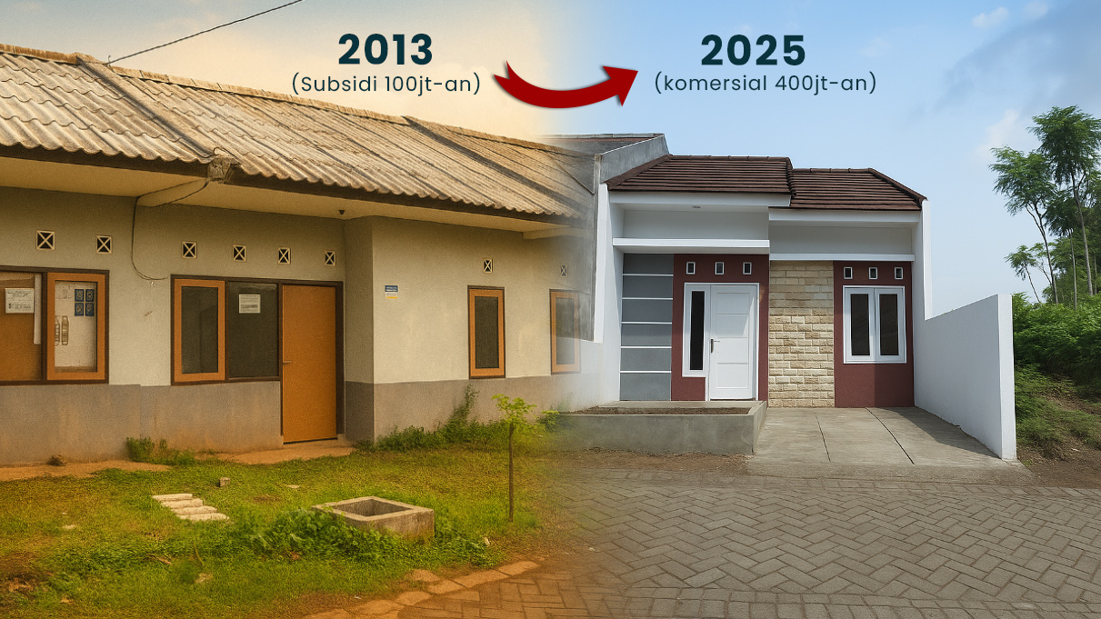 Grafik kenaikan harga rumah tipe komersial di BTU